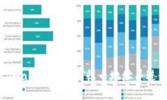 如何找到tpWallet的IOST收币