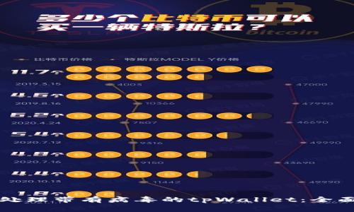 如何处理带有病毒的tpWallet：全面指南