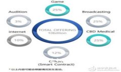 全方位解析tpWallet与BitME