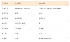 思考一个符合用户搜索需