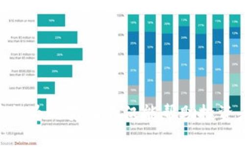 baioti如何查看虚拟币用户：实用指南与技巧/baioti
虚拟币, 用户查询, 加密货币, 区块链/guanjianci

在现代金融科技的背景下，虚拟币（即加密货币）迅速崛起，成为数字经济的重要组成部分。由于其去中心化的特性，许多人对虚拟币的用户、持有者以及交易行为产生了浓厚的兴趣。如何查看虚拟币用户则成为了许多投资者、研究者甚至是普通用户关心的问题。本文将深入探讨各种方法和工具，帮助你更有效地查看和分析虚拟币用户的信息。

虚拟币用户的定义
在我们展开具体的方法之前，明确什么是虚拟币用户至关重要。简单来说，虚拟币用户是指持有或者交易虚拟货币的人群。他们可以是个人用户，也可以是机构投资者。了解这些用户的特征和行为，有助于市场分析和趋势预测。

查看虚拟币用户的工具和平台
在查看虚拟币用户时，有多种工具和平台供我们选择。这些平台大致分为以下几类：

strong1. 区块链浏览器/strong
区块链浏览器是查看虚拟币用户信息的最直接工具。通过这些浏览器，用户可以输入特定的地址或块编号，获取该地址的交易记录、余额以及相关交易的详细信息。同时，一些高级区块链浏览器（如Etherscan）还提供了关于用户钱包的分析工具和图表，帮助用户了解持有虚拟币的分布情况。

strong2. 数据聚合平台/strong
数据聚合平台（如CoinMarketCap、CryptoCompare和Messari）通过汇总多个交易所的数据，为用户提供全面的市场指标和分析。这些平台通常提供用户数量、交易量、市场份额等信息，帮助用户评估某一虚拟币的市场表现及受欢迎程度。

strong3. 社交媒体和论坛/strong
Twitter、Reddit等社交媒体和论坛也是查看虚拟币用户的一大渠道。在这些平台上，用户可以关注虚拟币项目的官方账号、交易员和分析师，及时获取市场动态和用户评论。这些信息可以反映出用户对特定虚拟币的情感和看法。

strong4. 数据分析工具/strong
一些专门的分析工具（如Glassnode、IntoTheBlock）可以提供更深入的用户行为分析。这些工具能分析链上数据，帮助用户识别持有虚拟币的用户行为模式，例如长期持有者和短期交易者的比例，用户活跃度等。

如何使用区块链浏览器查看用户信息
为进一步了解如何使用区块链浏览器，我们可以以以太坊的区块链浏览器Etherscan为例介绍具体步骤：

strong步骤1：访问Etherscan网站/strong
首先，打开浏览器，输入Etherscan的网址（https://etherscan.io）并访问该网站。

strong步骤2：输入地址/strong
在搜索框中输入你想要查询的以太坊地址。例如，如果你想查看某个交易所的以太坊钱包，只需把该交易所的钱包地址输入即可。

strong步骤3：查看详细信息/strong
点击搜索后，页面将显示该地址的详细信息，包括该钱包的余额、交易历史及其他互动信息。通过这些信息，投资者可以分析该用户的行为和趋势。

利用数据聚合平台进行用户分析
数据聚合平台提供的用户统计信息也颇具价值。这些平台能够展示某一虚拟币的用户增长趋势、交易量及其在市场中的位置。例如，CoinMarketCap每周会发布不同加密货币的用户数变化趋势，这为了解虚拟币的受欢迎程度提供了重要参考。

具体操作上，用户只需访问CoinMarketCap官网，选择目标虚拟币，即可看到相关的用户统计数据。此外，用户还可以根据市场变化，结合历史数据进行更深入的分析，为未来的投资决策提供支持。

社交媒体如何反映虚拟币用户的情绪
社交媒体平台在虚拟币用户意愿和情绪方面扮演着越来越重要的角色。通过分析特定话题的讨论热度和用户情绪，可以为市场走势提供趋势性参考。

strong1. 用户情绪分析/strong
许多分析工具可以抓取社交媒体的相关数据，分析用户情绪。例如，某些分析工具能够识别和分类用户对特定虚拟币的正面或负面评论，这些情绪趋势可能预示着未来价格的变化。

strong2. 社交媒体热度监测/strong
通过监测社交媒体上关于某一虚拟币的讨论数量和热度，投资者可以了解市场对该虚拟币的关注度。如果某一项目的讨论量急剧增加，可能是市场即将出现大的波动。

常见问题解答

1. 如何判断一个虚拟币用户是否是散户还是机构投资者？
判断一个虚拟币用户属于散户还是机构投资者，可以从多个角度进行分析：
ul
listrong交易量：/strong通常机构投资者的交易量相对较大，而散户的交易量通常较小。/li
listrong持仓时间：/strong机构投资者趋向于长期持有，散户可能更倾向于短期交易。/li
listrong资金流动：/strong通过分析大额交易和资金流入流出，可以识别单笔大额交易是否来自某个机构。/li
/ul
为了更准确地判断，可以借助第三方数据分析工具，这些工具通常会提供相关的用户分类和行为分析结果。

2. 如何评估一个虚拟币用户的交易策略？
评估虚拟币用户的交易策略可以考虑以下几个方面：
ul
listrong交易频率：/strong高频交易通常表明用户采取活跃的交易策略，而低频交易则可能是长期持有者的策略。/li
listrong买卖比例：/strong分析用户的买卖比例，可以判断其是否倾向于继续持有或或抄底。/li
listrong风险管理：/strong看用户在价格大幅波动时的止损或止盈策略，也能够判断其风控水平。/li
/ul
综合这些因素，用户可得到更全面的交易策略评估，帮助其决策。

3. 虚拟币市场的用户行为会对价格产生何种影响？
用户行为在虚拟币市场中扮演着重要角色，对于价格的影响主要体现在以下几方面：
ul
listrong需求和供给：/strong用户的买卖决定了市场的供需关系，直接影响价格波动。/li
listrong市场情绪：/strong用户情绪的积极或消极可以影响其持币的决策，从而间接影响价格。/li
listrong集体行为：/strong例如，某个用户大规模抛售或买入都会引起市场的广泛关注，从而影响其他用户的决策，可能导致价格剧烈波动。/li
/ul
系统地分析用户行为的变化趋势，能够为市场分析与预测提供重要依据。

4. 如何保护个人虚拟币资产安全？
保护个人虚拟币资产安全的方法包括但不限于以下几点：
ul
listrong使用冷钱包：/strong冷钱包是指未连接互联网的储存方式，安全性极高。/li
listrong双重身份验证：/strong在交易平台设置双重身份验证，防止账号被黑客入侵。/li
listrong定期备份和更新：/strong定期备份个人钱包信息，并保持相关软件最新。/li
/ul
通过实施多种安全措施，用户能够有效保护自己的虚拟币资产，防止潜在的风险与损失。

总结来说，查看虚拟币用户是一项综合性工作，涉及多种工具和方法。运用适当的资源，用户不仅能获取特定地址的信息，还能分析整个市场的动态。理解用户行为的变化不仅能帮助投资者制定更为合理的投资组合，也能为后续的相应决策提供重要依据。无论是关注用户情绪还是个别交易行为，均能极大提升在虚拟币市场中的决策质量。