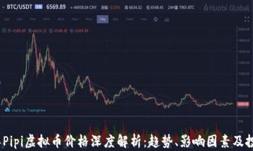 
2023年Pipi虚拟币价格深度解析：趋势、影响因素及投资建议