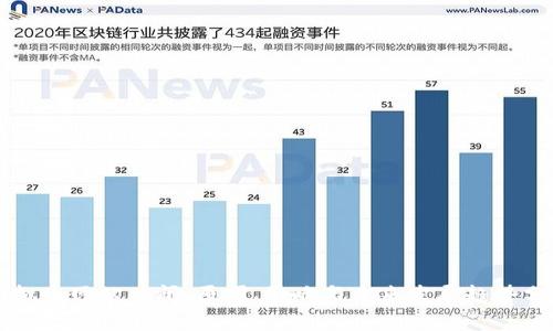 虚拟币网站关闭：原因、影响与未来发展趋势分析