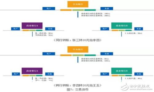 虚拟币投资全攻略：从基础知识到市场分析