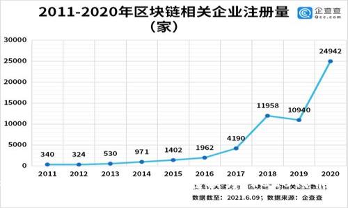 如何在tpWallet中将BEP20代币转换为TRC20代币的详细指南