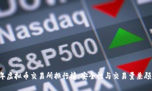 2023年虚拟币交易所排行榜：安全性与交易量兼顾的平台