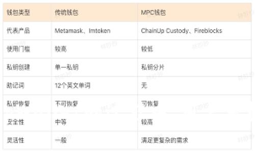   tpWallet的版本及其功能详解 / 
 guanjianci tpWallet版本, tpWallet功能, tpWallet使用, 区块链钱包 /guanjianci 

### 引言

在数字货币和区块链技术迅速发展的今天，拥有一个安全、便捷的钱包显得尤为重要。tpWallet作为市场上较为知名的数字货币钱包之一，受到许多用户的推崇。那么，tpWallet到底有几个版本？本文将为你详细解读tpWallet的各个版本及其功能特点，帮助你更好地选择适合自己的数字货币钱包。

### tpWallet的基本介绍

tpWallet是一个多链钱包，支持多种数字资产的存储、转账和管理。随着区块链技术的不断发展，tpWallet逐渐整合了更多的功能，旨在为用户提供一个全面、安全的数字货币管理平台。tpWallet的用户界面友好，并且支持多种语言，使得不同国家和地区的用户都能轻松上手。

### tpWallet的不同版本

tpWallet主要有三个版本，各自的功能和特点如下：

#### 1. tpWallet手机APP版

##### 概述
tpWallet的手机APP版是专为移动用户设计的，支持iOS和Android系统。用户可以通过手机实时管理自己的数字资产，随时随地进行交易。

##### 功能
- **即时交易**: 手机APP支持快速转账和交易功能，用户只需输入地址和金额，即可完成转账。
- **生物识别安全**: 该版本支持指纹和面部识别功能，进一步提升了安全性。
- **多币种支持**: 用户可以在一个钱包中管理多种数字货币，方便快捷。
- **实时行情查看**: APP内置行情查询功能，用户可随时查看各类数字货币的实时价格。

##### 用户体验
许多用户表示，tpWallet的APP版操作简单，界面清晰，特别适合日常使用。

#### 2. tpWallet网页版

##### 概述
tpWallet的网页版本适合喜欢在电脑上操作的用户，提供了更大的视图和更多的操作选项。

##### 功能
- **便捷的资产管理**: 网页版提供更加强大的资产管理功能，用户可以对资产进行分类和整理。
- **多种投资工具**: 提供各类投资工具，比如价格提醒、市场分析等，方便用户进行投资决策。
- **高安全性设计**: 网页版同样采用了多重加密技术，确保用户资产的安全。

##### 用户体验
多数用户认为，网页版本适合进行大额交易和资产管理，因为操作更为流畅。

#### 3. tpWallet桌面版

##### 概述
tpWallet的桌面版针对需要高安全性和隐私的用户，提供增强的安全性和稳定性。

##### 功能
- **私钥本地存储**: 用户的私钥完全保存在本地，增强了安全性，不易受到网络攻击。
- **离线交易功能**: 用户可以在没有网络的情况下进行交易，进一步保障资产安全。
- **高级功能**: 支持多签功能和自定义手续费，适合专业用户和投资者。

##### 用户体验
一些用户表示，桌面版的复杂功能更适合有一定技术背景的用户，可以构建更为复杂的资产配置。

### tpWallet的版本对比

在选择tpWallet的版本时，用户可以根据自己的需求和使用习惯来决定。以下是对各版本的对比总结：

| 版本       | 适用人群       | 一键转账 | 安全性    | 多币种 | 高级功能  |
|------------|----------------|----------|-----------|--------|-----------|
| 手机APP版  | 日常用户       | 是       | 中        | 是     | 否        |
| 网页版     | 投资者         | 是       | 高        | 是     | 是        |
| 桌面版     | 专业用户       | 是       | 非常高    | 是     | 是        |

### 可能相关的问题

#### 问题一: tpWallet的安全性如何？

##### 安全性概述
在数字货币的世界中，安全性是用户最关心的问题之一。tpWallet在安全性上采取了多重防护措施。首先，从技术层面来看，tpWallet使用了行业领先的加密算法，对用户的数据进行加密存储，确保不会被恶意访问。

##### 私钥管理
用户的私钥管理是tpWallet安全性的关键。对于手机APP版和网页版，私钥会加密存储在设备本地，而桌面版则支持用户将私钥存储在离线设备上，进一步提高安全性。此外，tpWallet的官方推荐用户设置强密码，并定期更换，以降低被破解的风险。

##### 交易安全
tpWallet在交易时采用多重验证机制，用户每次转账都需要进行身份验证，防止未经授权的转账。此外，系统还会对可疑交易进行提醒，保障用户资金安全。

### 问题二: tpWallet支持哪些类型的数字货币？

##### 多币种支持
tpWallet作为多链钱包，支持的数字货币种类非常丰富，包括比特币、以太坊、莱特币、Ripple等主流数字货币。此外，tpWallet还支持一些较小的加密资产和代币，满足用户的多样化需求。

##### 新增币种
tpWallet也会定期更新和增加支持的币种，以适应市场变化和新技术的发展。用户可以通过官方网站查看最新支持的币种列表。

##### 如何添加新币种
用户如果希望在tpWallet中添加新的币种，可以通过钱包内的