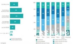 垃圾分类与tpWallet结合：数