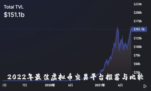2022年最佳虚拟币交易平台推荐与比较