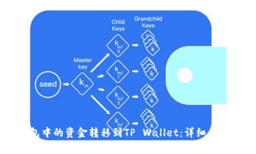 如何将BK钱包中的资金转移到TP Wallet：详细步骤与注意事项