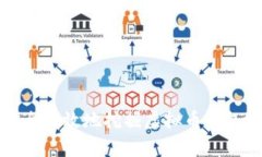 : 如何安全有效地挖掘虚拟币钱包地址设置